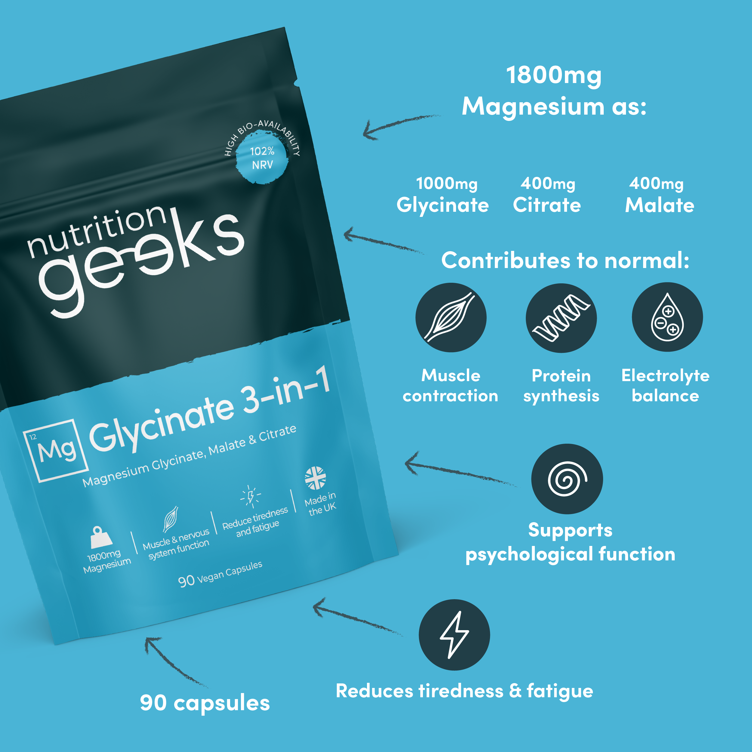 Packaging for Nutrition Geeks Iron Energy+ tablets, highlighting benefits like reducing fatigue and boosting immune function.
