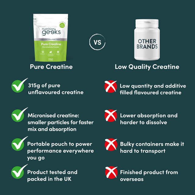 Pure Creatine Monohydrate Powder | 90 Servings
