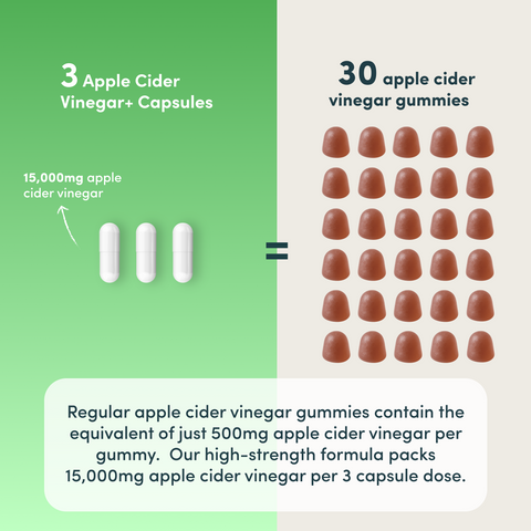 Apple Cider Vinegar+-Nutrition Geeks