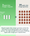 Apple Cider Vinegar+-Nutrition Geeks