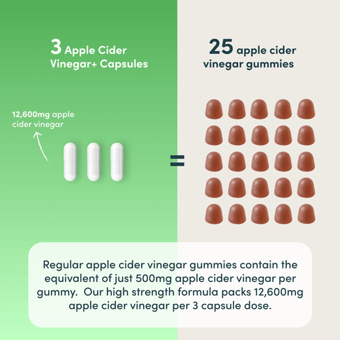 Apple Cider Vinegar+-Nutrition Geeks