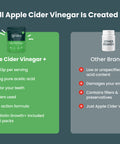 Apple Cider Vinegar+-Nutrition Geeks