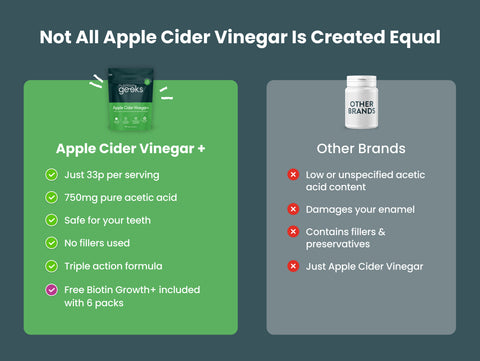 Apple Cider Vinegar+-Nutrition Geeks