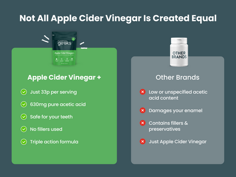 Apple Cider Vinegar+-Nutrition Geeks