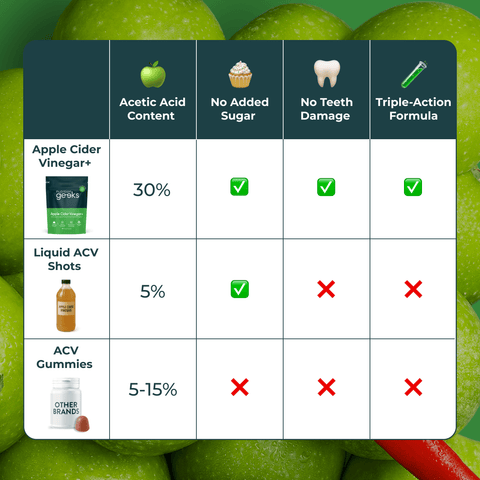 Apple Cider Vinegar+-Nutrition Geeks