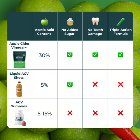 Apple Cider Vinegar+-Nutrition Geeks