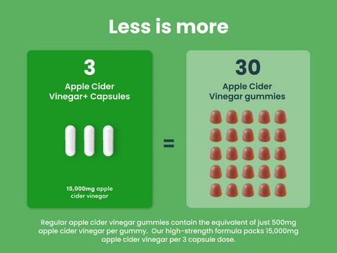 Apple Cider Vinegar+-Nutrition Geeks