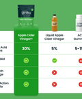 Apple Cider Vinegar+-Nutrition Geeks