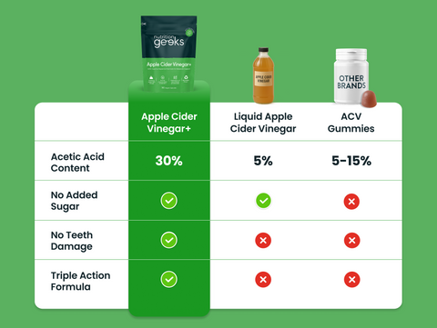 Apple Cider Vinegar+-Nutrition Geeks