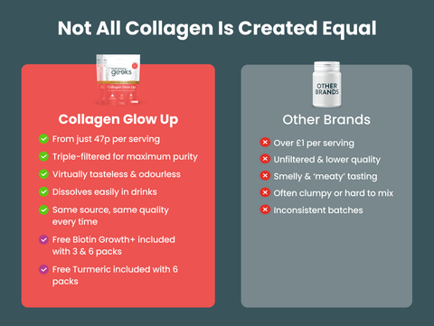 Collagen Glow Up Powder-Nutrition Geeks