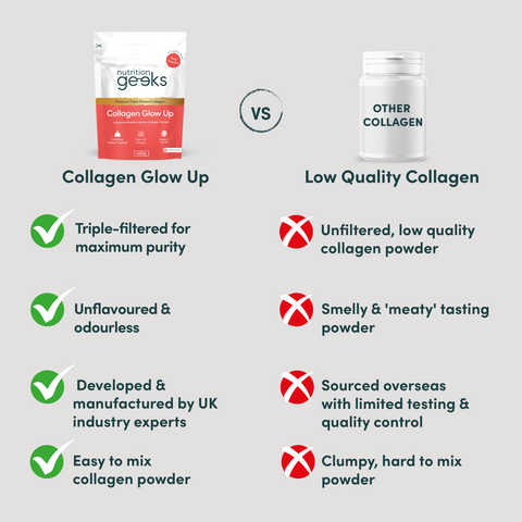 2 Collagen Glow Up + Free Turmeric-Nutrition Geeks