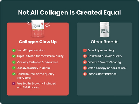 Collagen Glow Up Powder-Nutrition Geeks