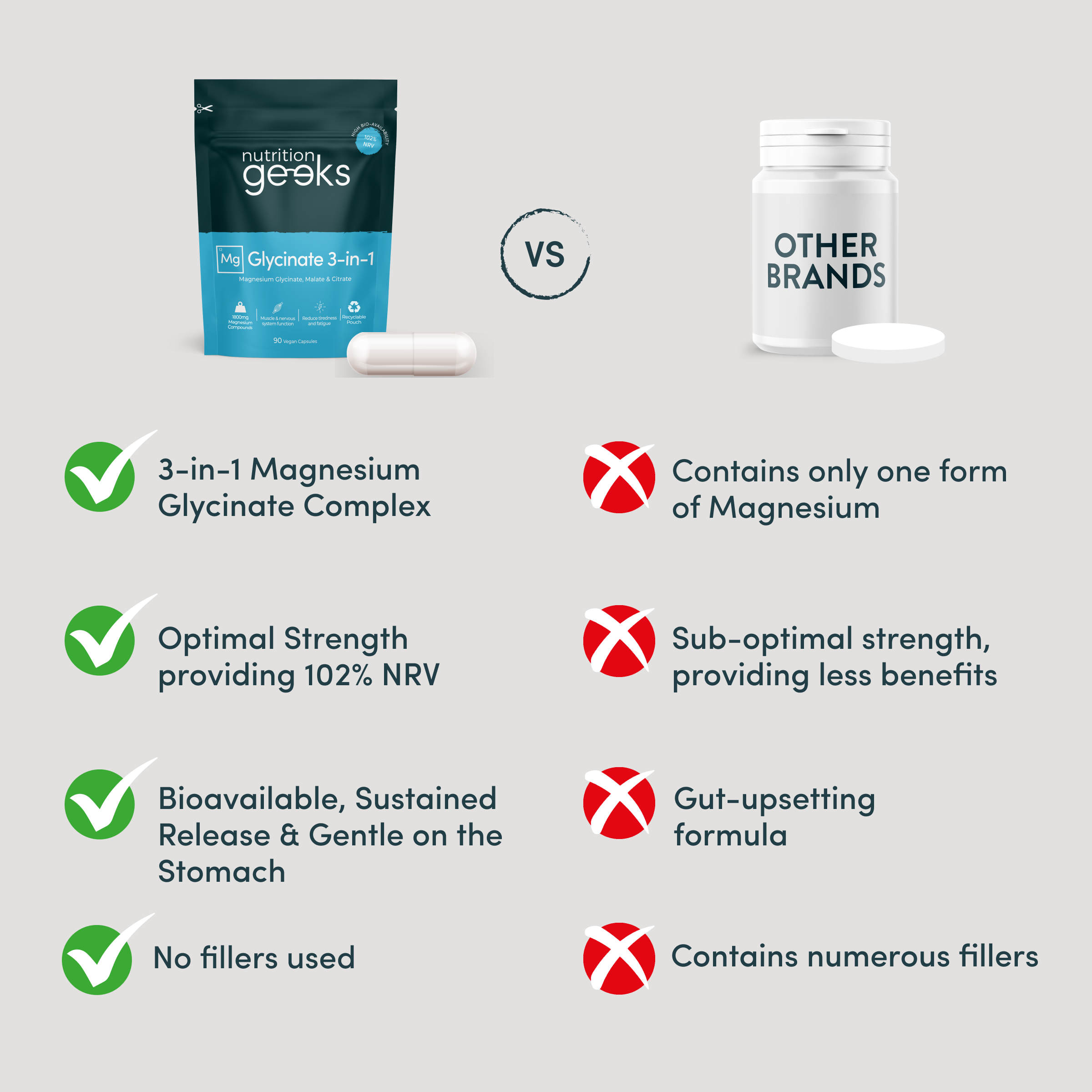 Magnesium Glycinate 3-in-1-Nutrition Geeks