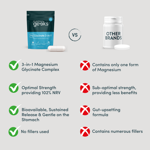 Magnesium Glycinate 3-in-1-Nutrition Geeks