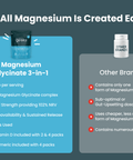 Magnesium Glycinate 3-in-1-Nutrition Geeks