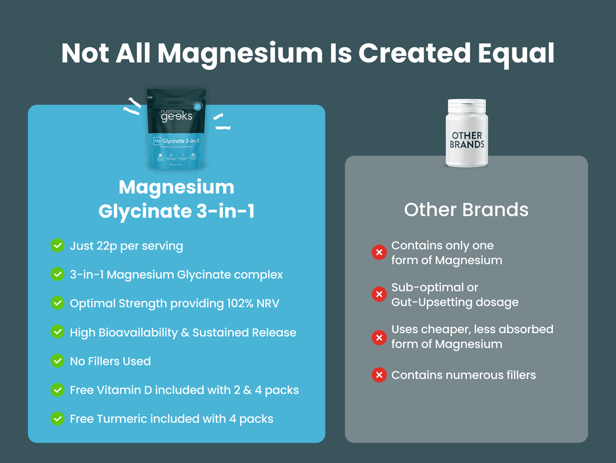 Magnesium Glycinate 3-in-1-Nutrition Geeks