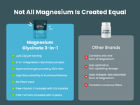 Magnesium Glycinate 3-in-1-Nutrition Geeks