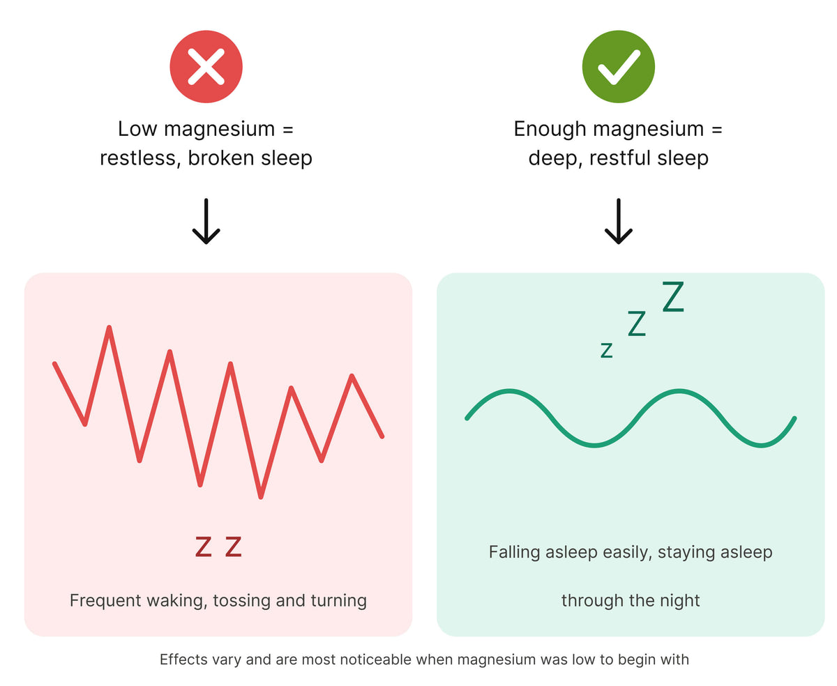 Your First Two Weeks On Magnesium