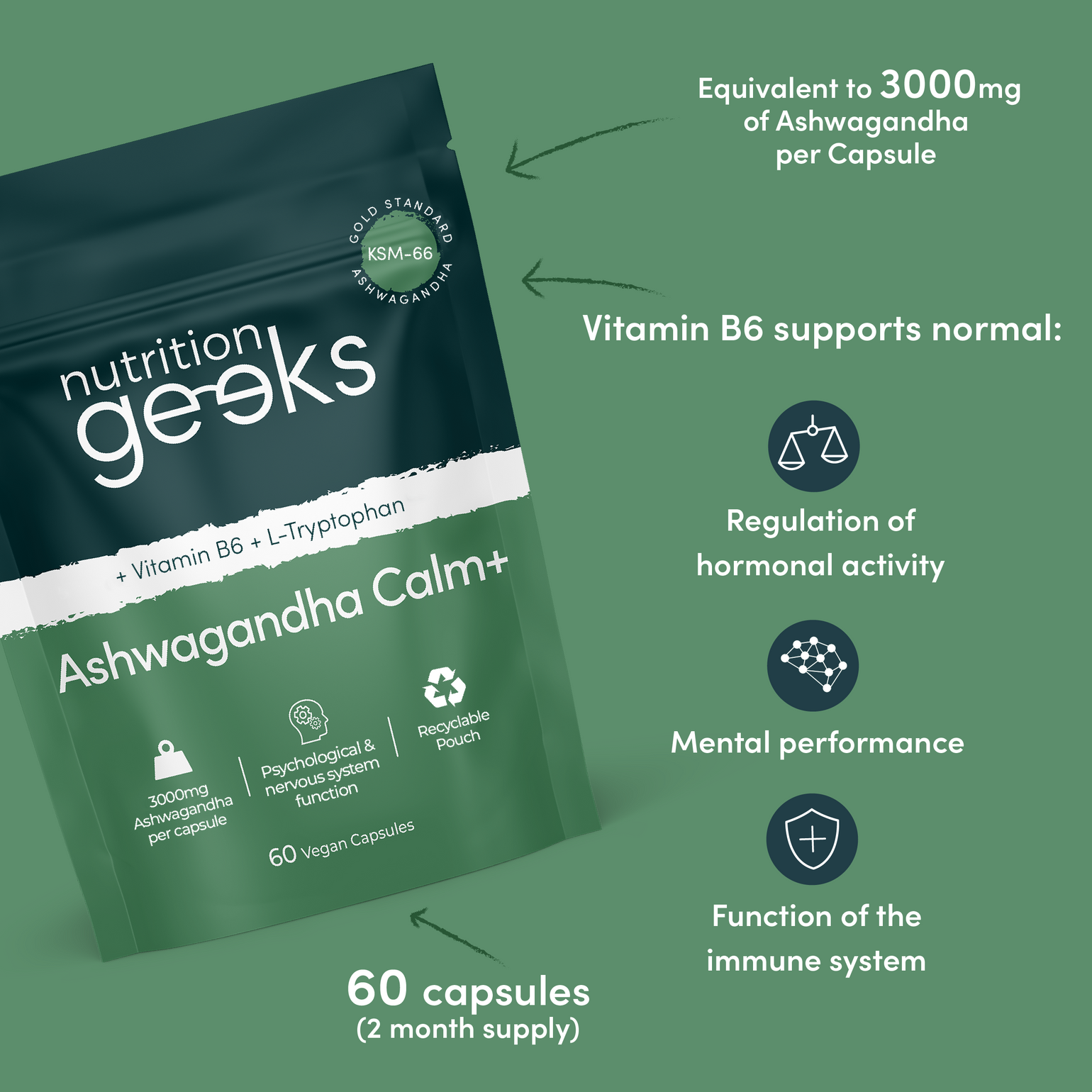 Meno Support Bundle-Nutrition Geeks