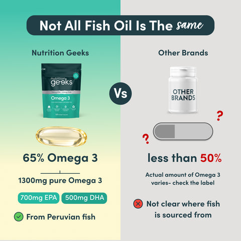 Omega 3-Nutrition Geeks
