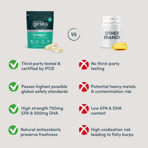 Omega 3-Nutrition Geeks