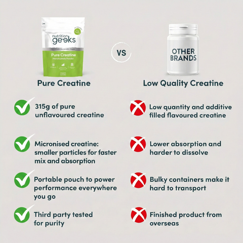 Pure Creatine Monohydrate Powder-Nutrition Geeks