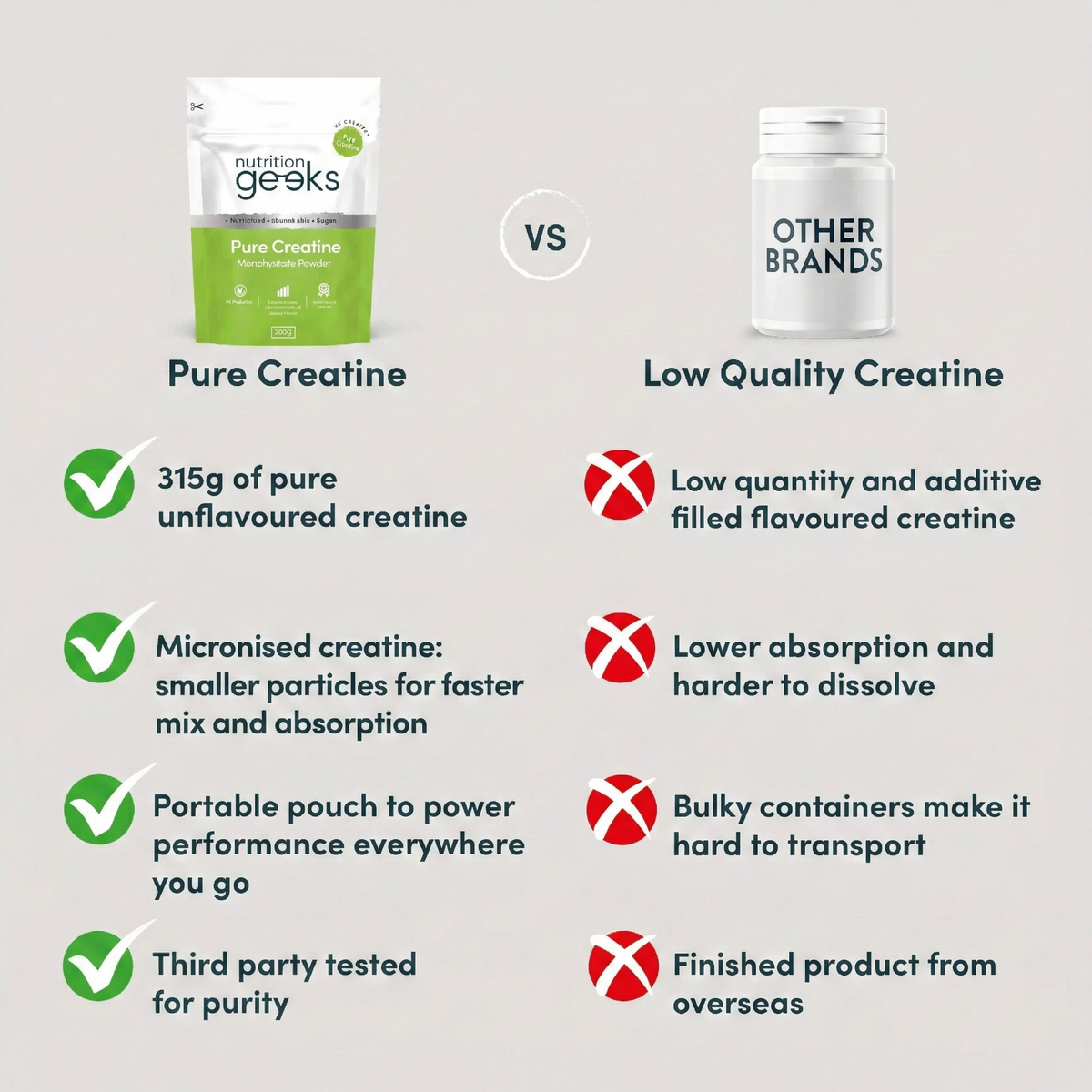 Pure Creatine Monohydrate Powder | 90 Servings - Nutrition Geeks