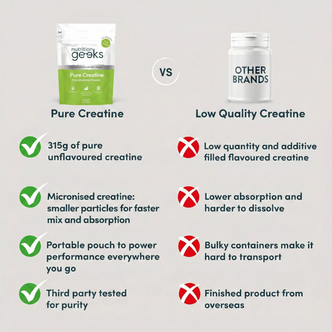 Pure Creatine Monohydrate Powder-Nutrition Geeks