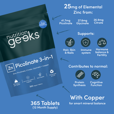 T-Support Bundle-Nutrition Geeks