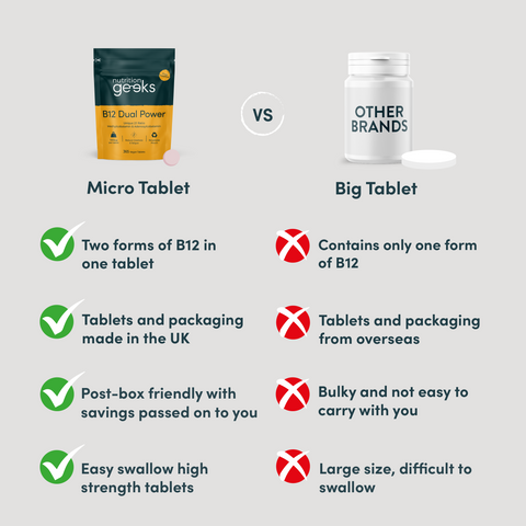 Vitamin B12 Dual Power Tablets | 1 Year Supply Vitamin B12 Dual Power Tablets | 1 Year Supply