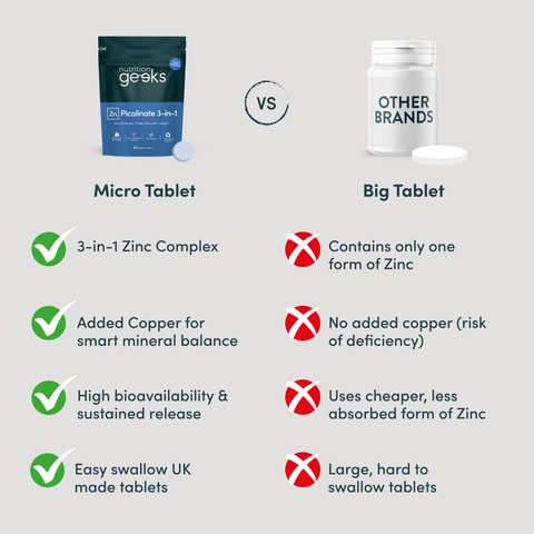 Zinc Picolinate 3-in-1-Nutrition Geeks